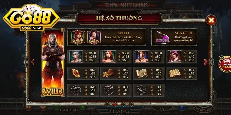 Tất cả ván game The witcher đều phải tuân thủ theo hệ số thưởng